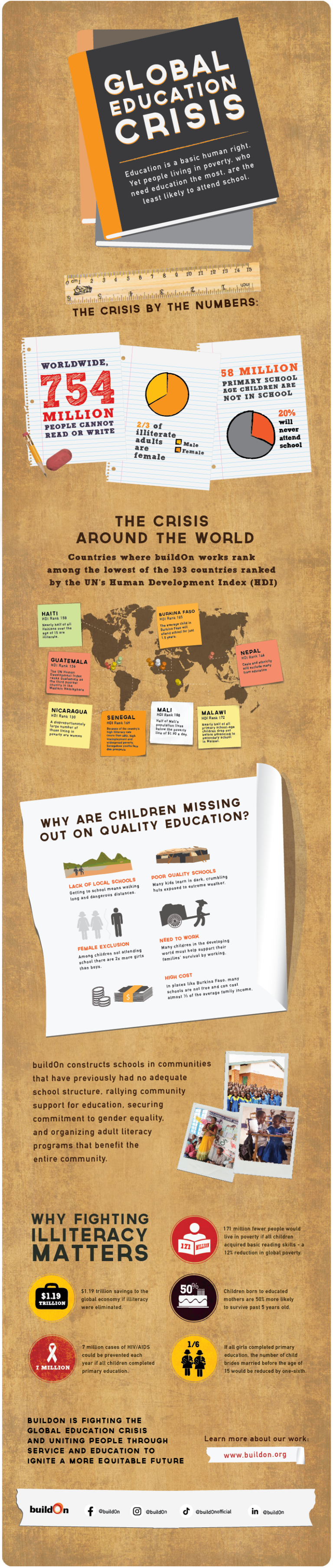 Infographic: The Global Education Crisis