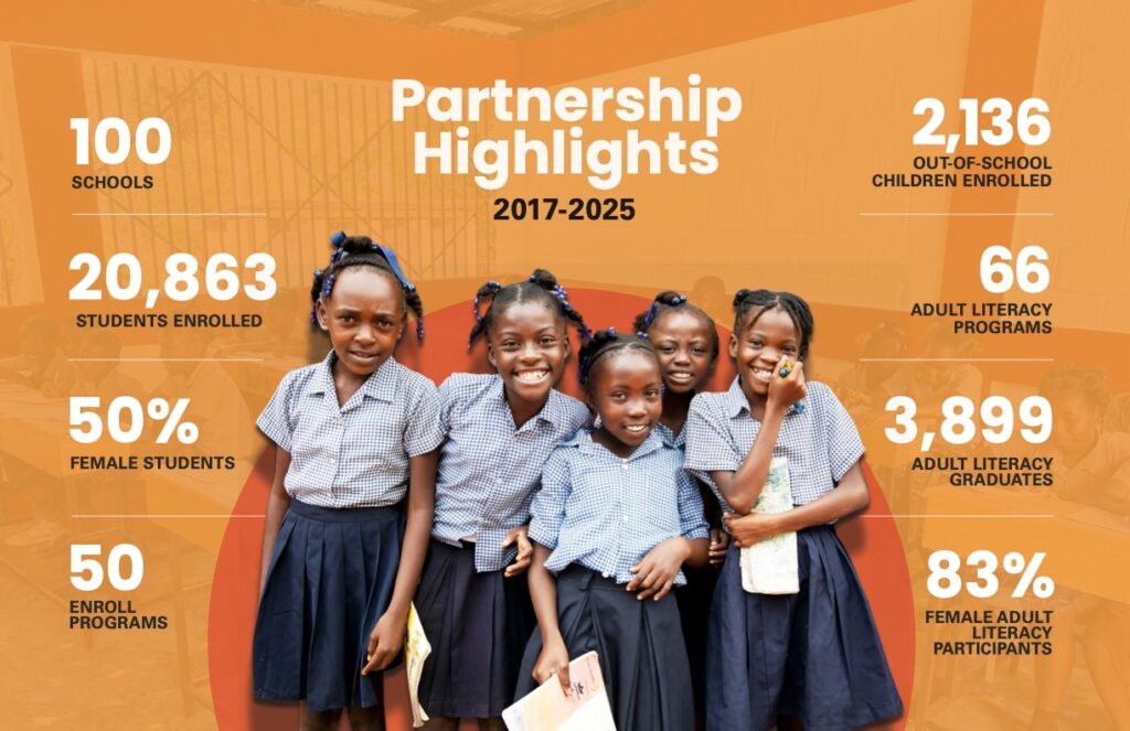 Our partnership with NACEPF has made a big impact.