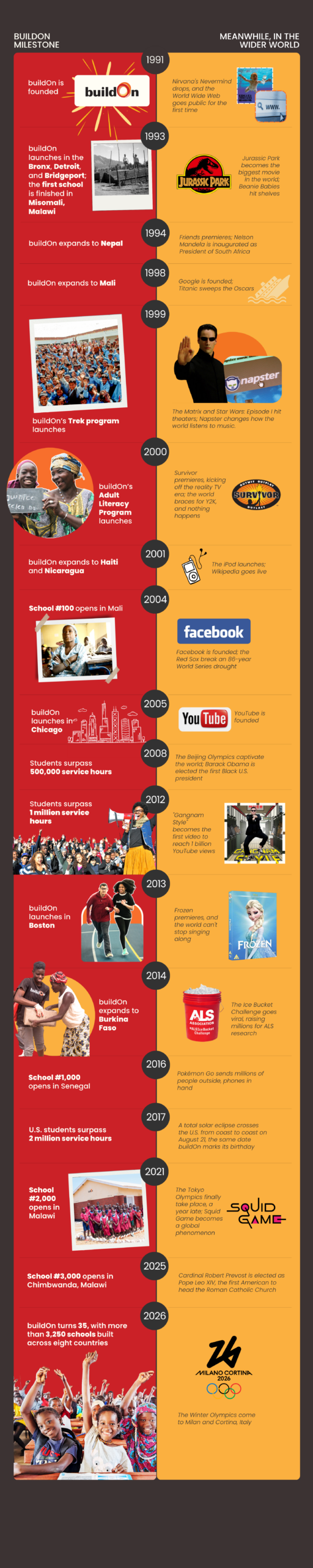 buildOn Timeline