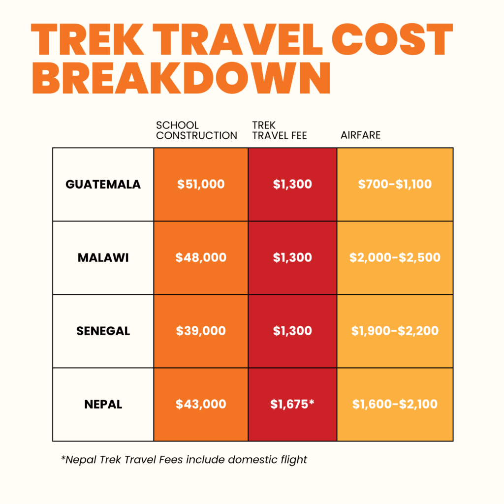 Trek Travel Cost Breakdown